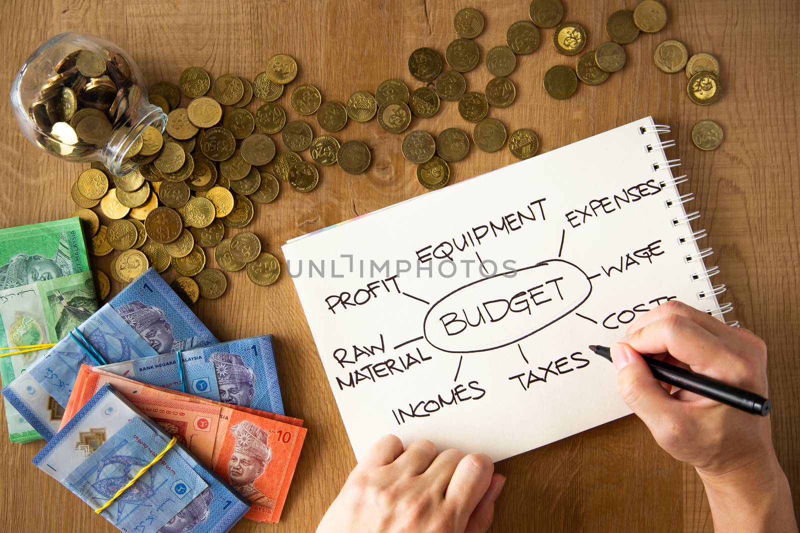 hand writing on the budget planning