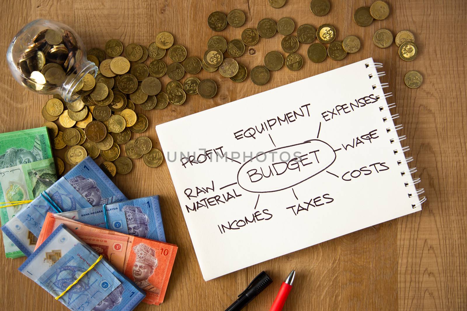 hand writing on the budget planning