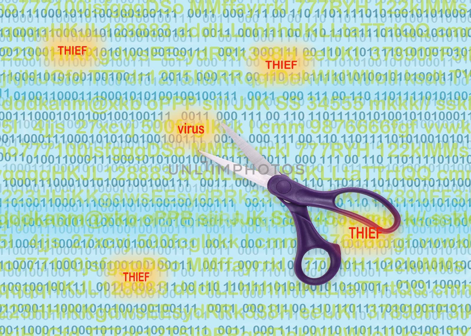 Scissors background with digital numbers and text thief and virus