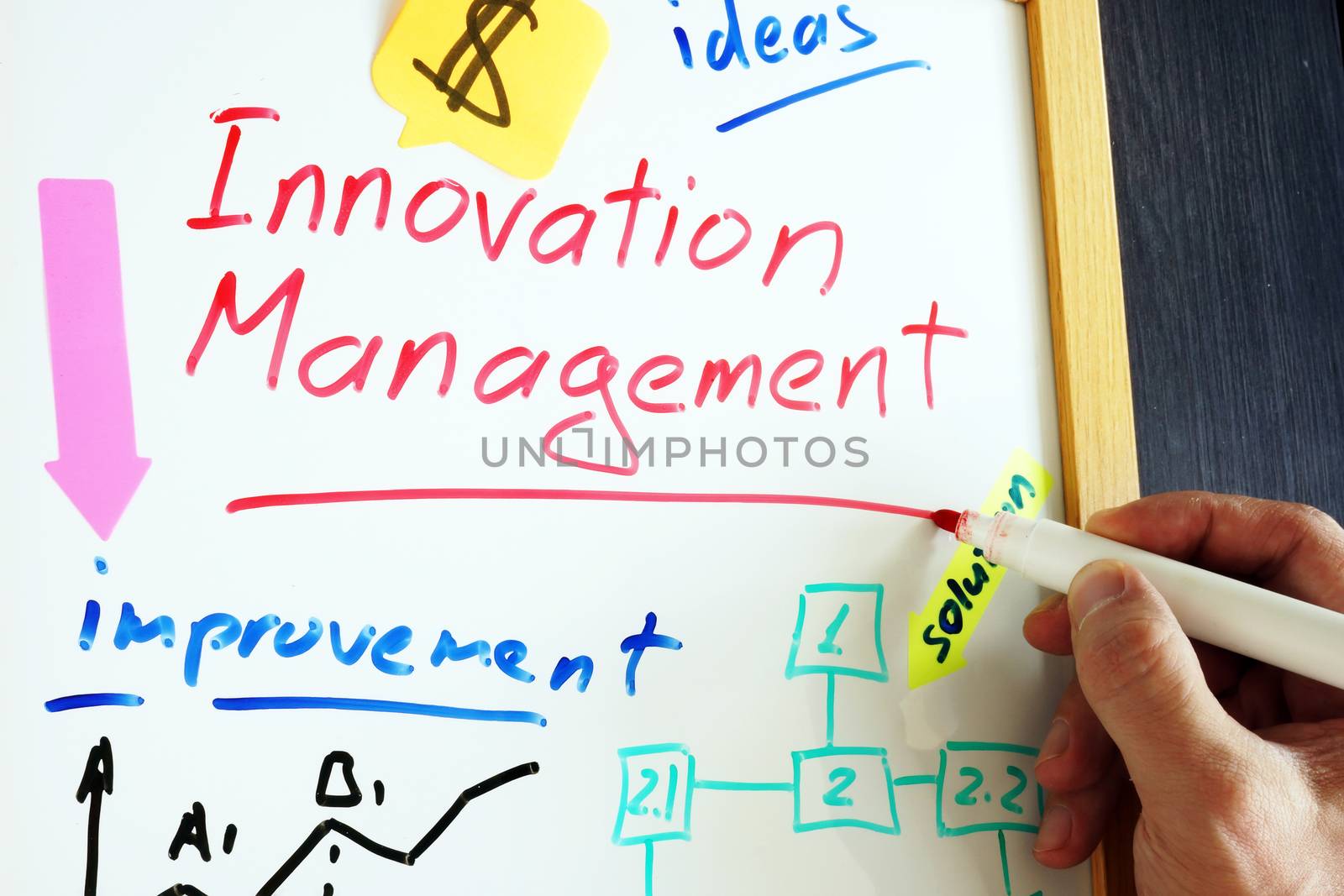Innovation management written in the note.