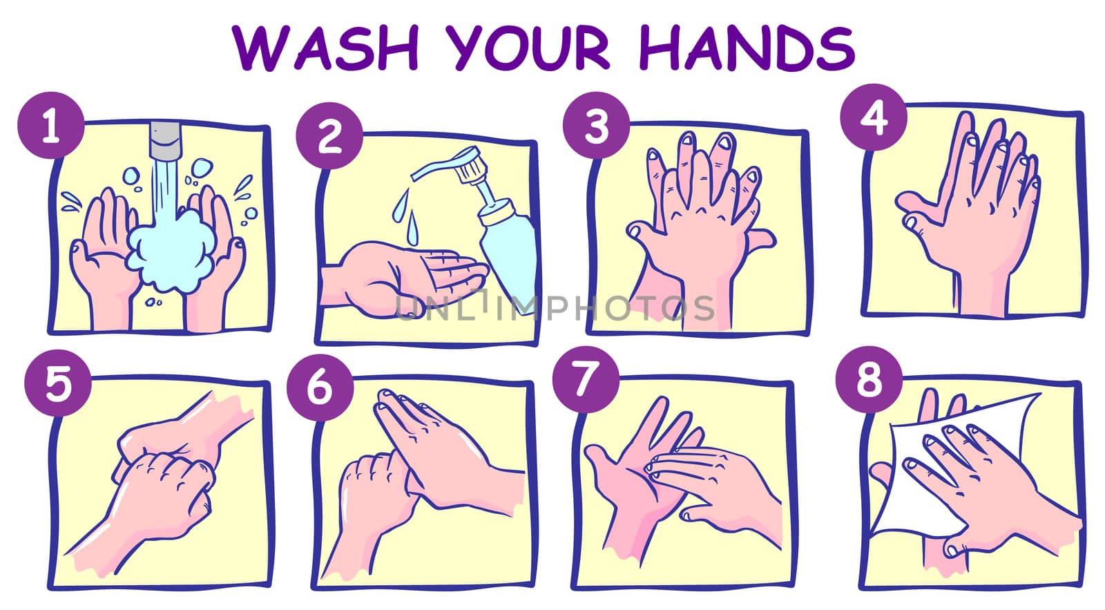 The right method of hand washing which will be safe from various germs.