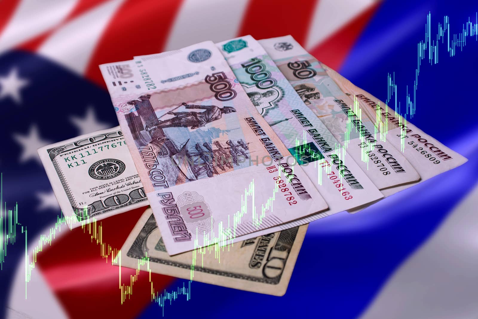 Russia, Moscow 06/08/2019. Schedule of changes in the Russian ruble and the us dollar. Russian and American money on an abstract background with country flags and a trading chart.