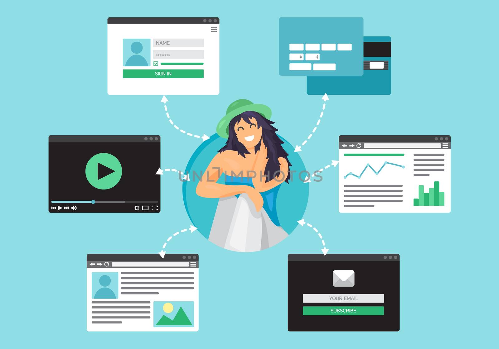 Web Life of Woman from video, blog, social networks, online shopping and email. Graphic user interface and web pages forms and elements. Vector
