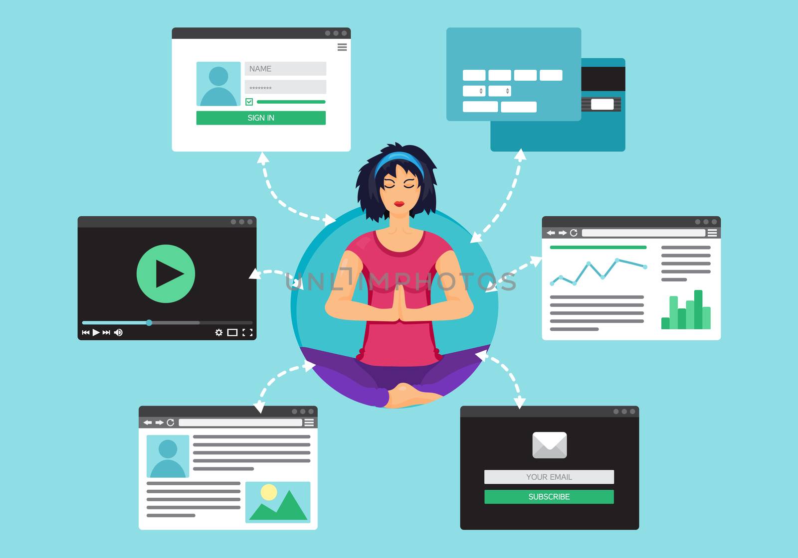 Web Life of Woman in meditation from video, blog, social networks, online shopping and email. Graphic user interface and web pages forms and elements. Vector