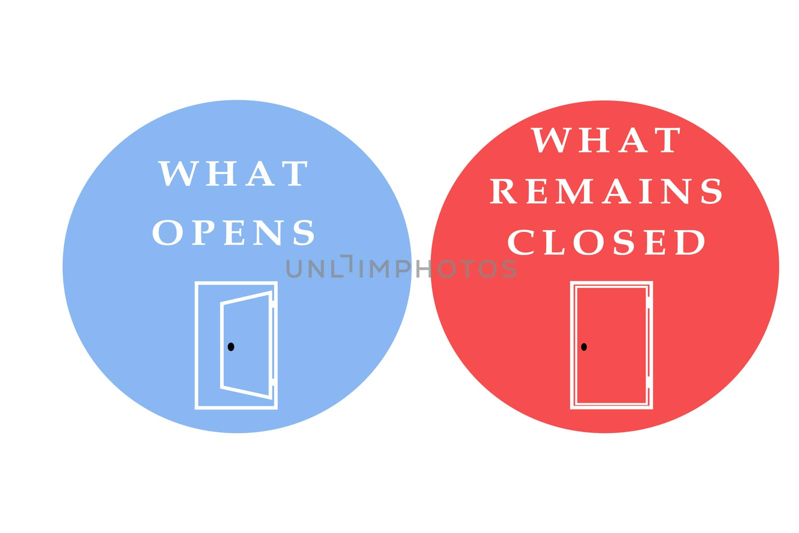 Concept of what opens and what remain closed after lifting the lock down because all closed due to covid-19 or coronavirus crisis. by lakshmiprasad.maski@gmai.com