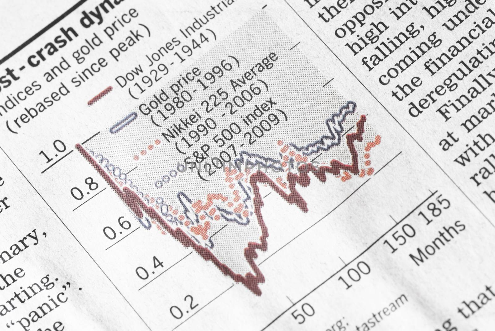 Negative financial charts