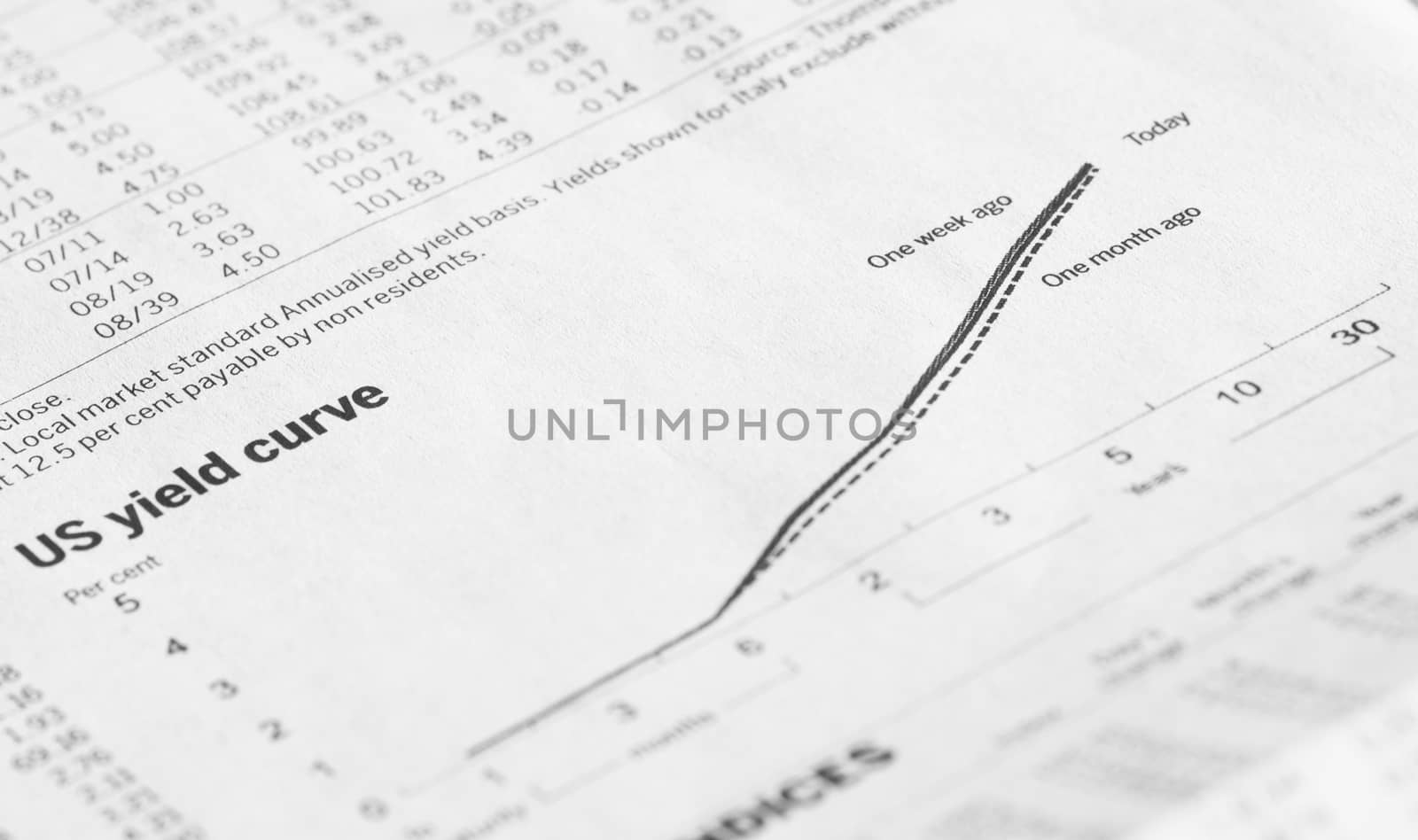 Rising US Yield Curve. Financial market concept by dani3315