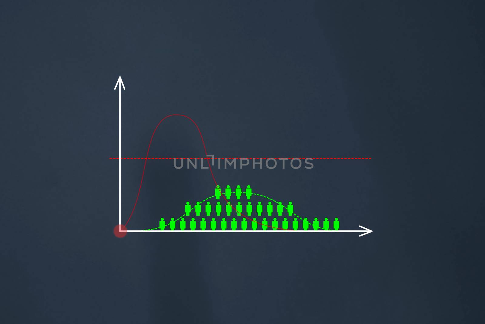 rate of increase in incidence. A graph of the number of people. by DePo