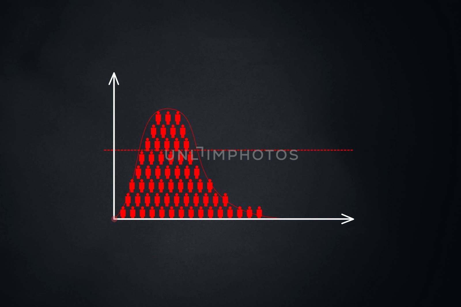 rate of increase in incidence. A graph of the number of people. by DePo