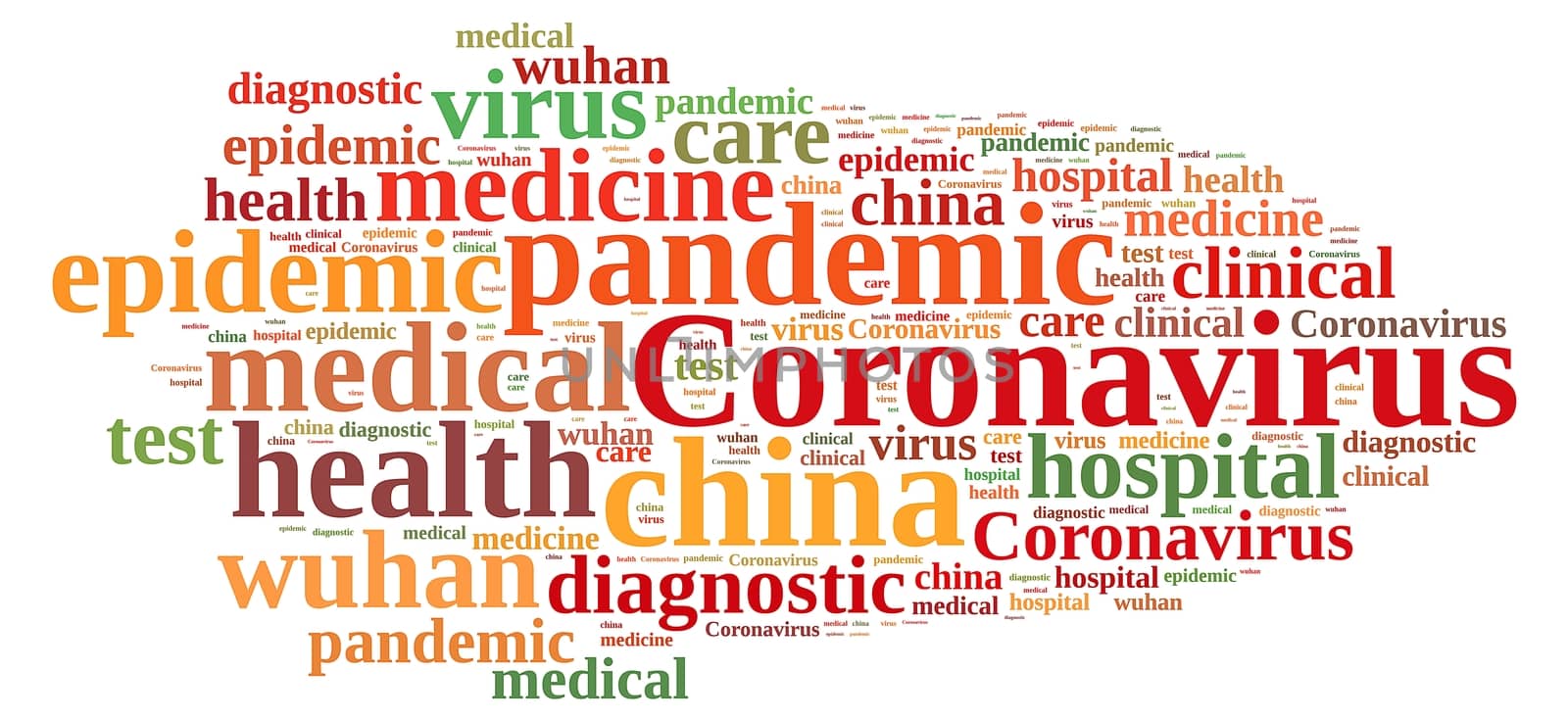 Word tag cloud about novel coronavirus 2019-nCoV by CreativePhotoSpain