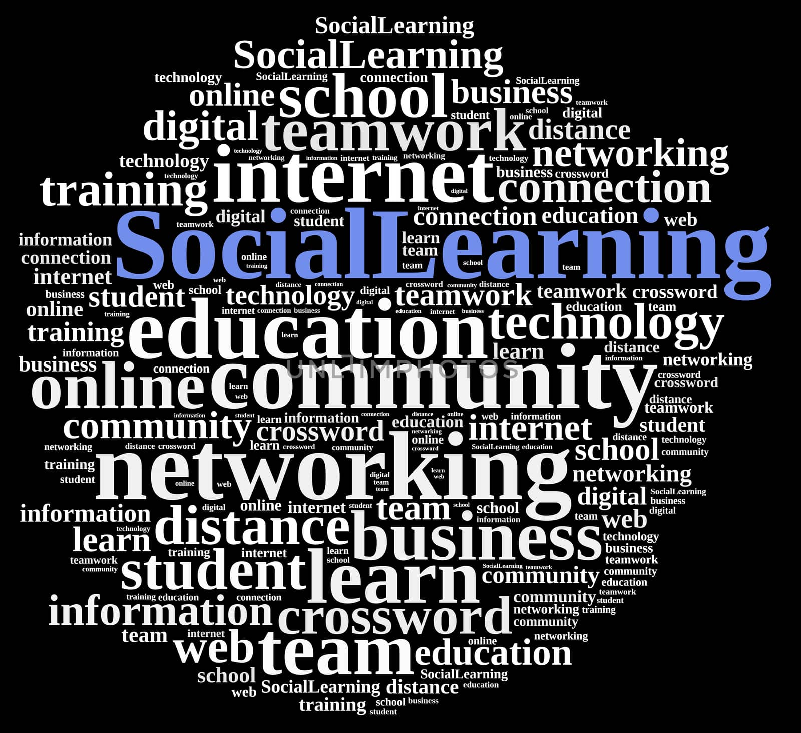 Word cloud about Social Learning. by CreativePhotoSpain