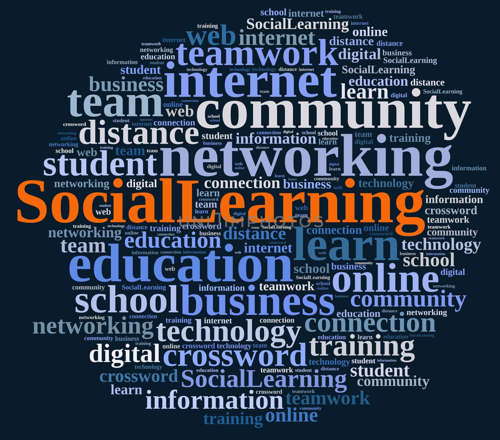 Illustration with word cloud about Social Learning.