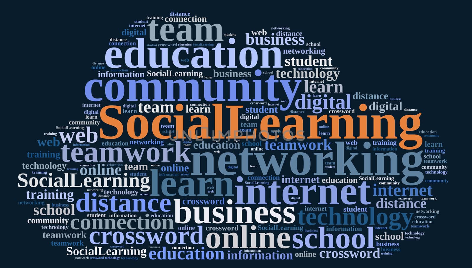 Illustration with word cloud about Social Learning.