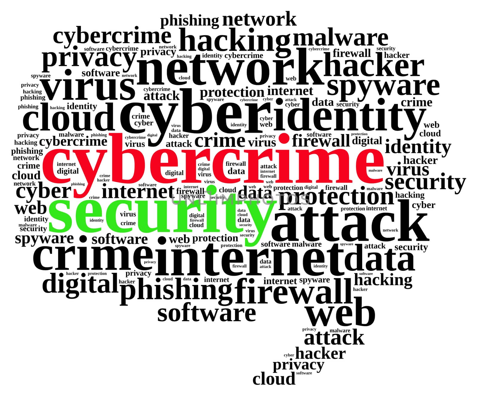 Word cloud illustration which deals with cybercrime.