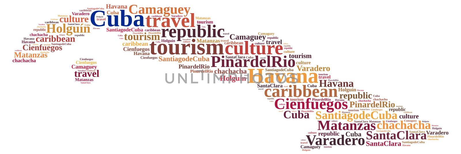 Word cloud about tourism on the island of Cuba.