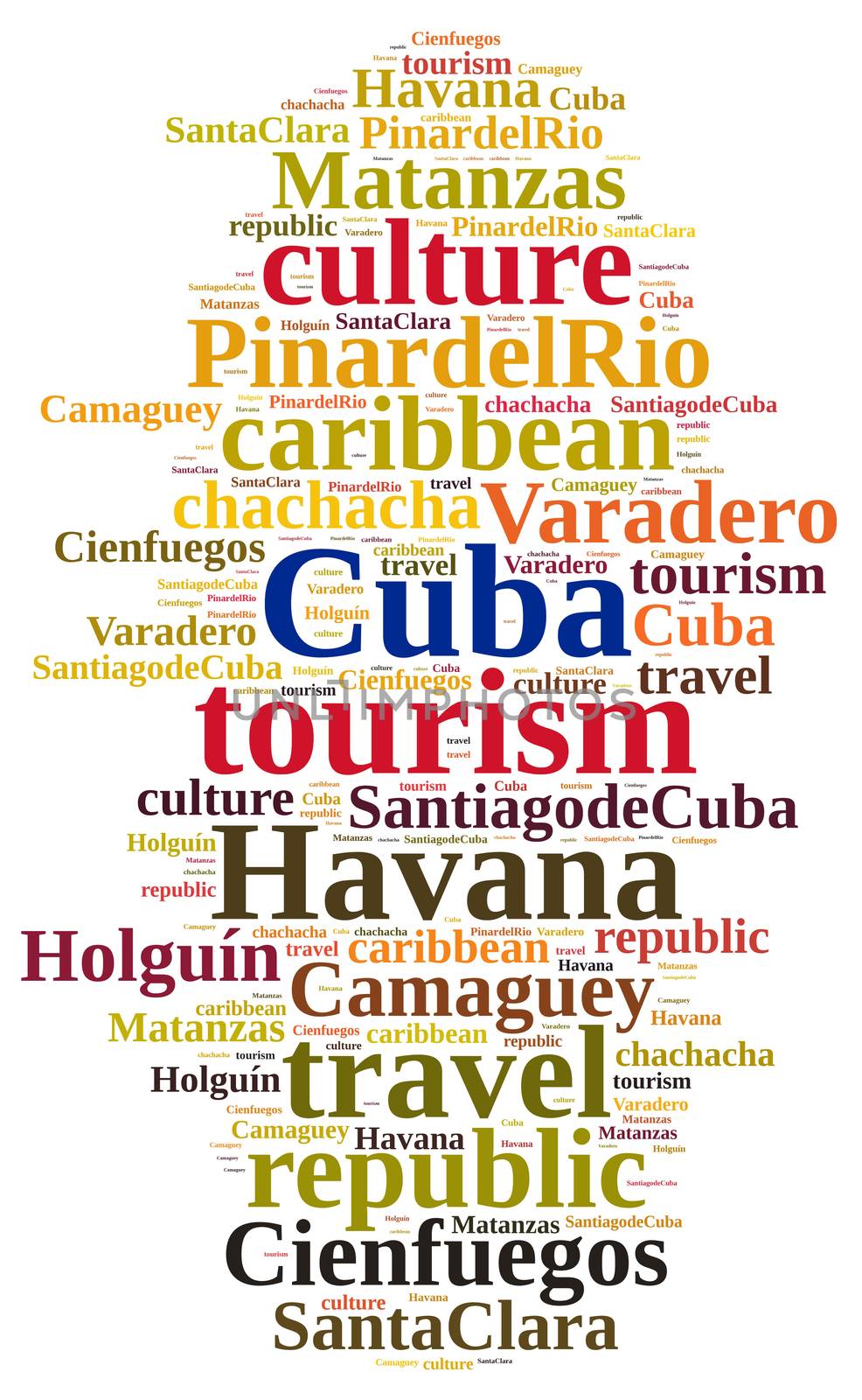 Word cloud about tourism on the island of Cuba.