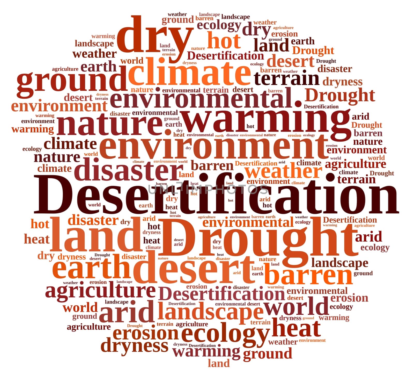 An illustration with word cloud about desertification