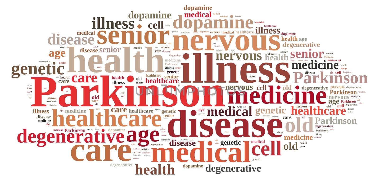 Word cloud illustration on Parkinson's disease.