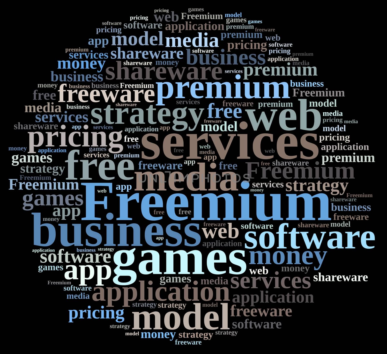 Illustration with word cloud on the Freemium system.