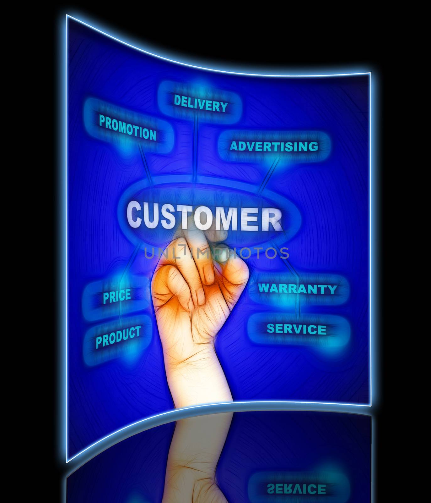 marketing concept of customer approach  made in 2d software