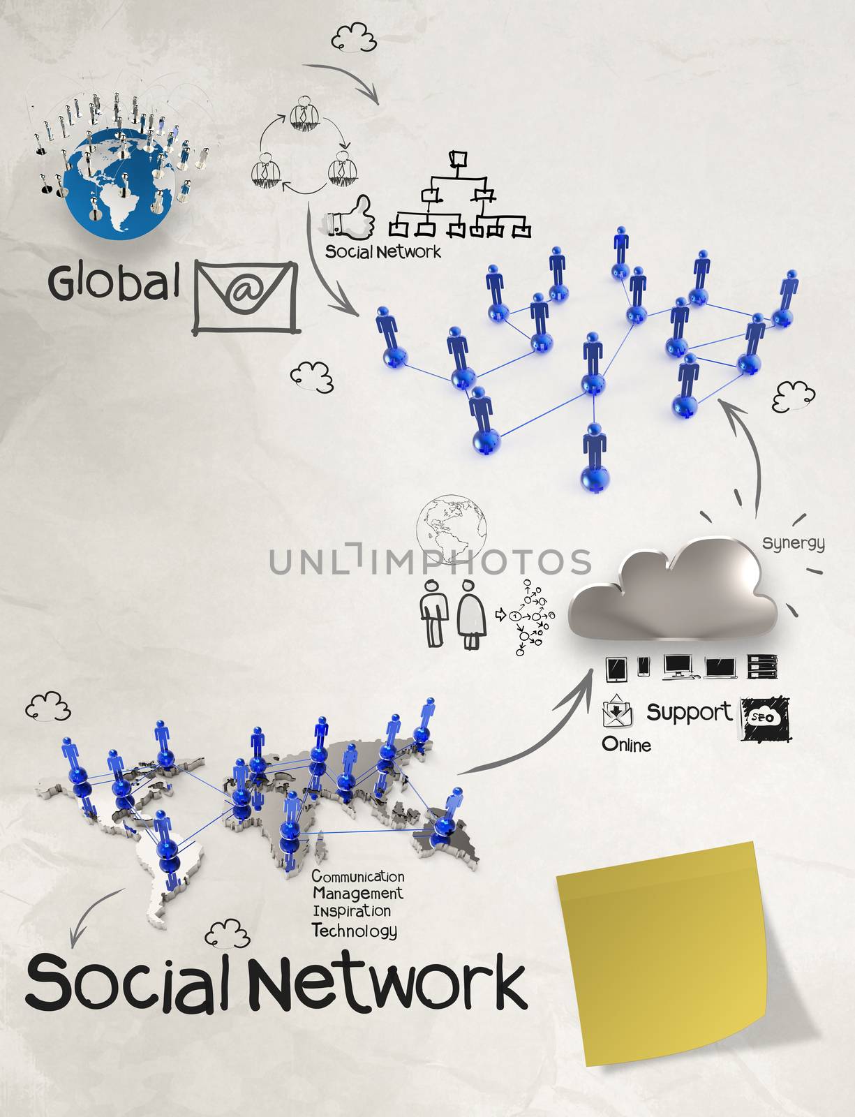 hand drawn diagram of social network structure with sticky note as concept