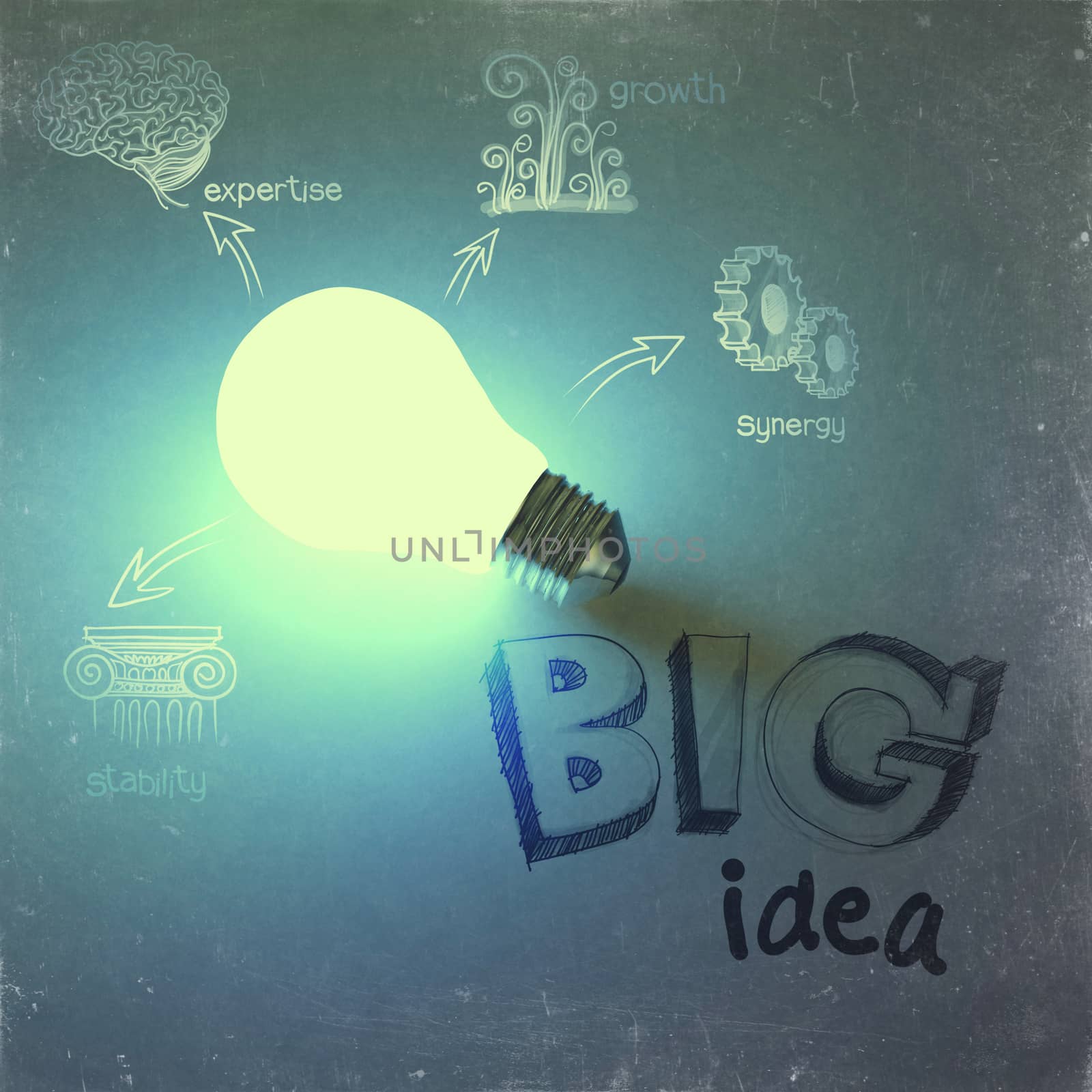 the big idea diagram by everythingpossible