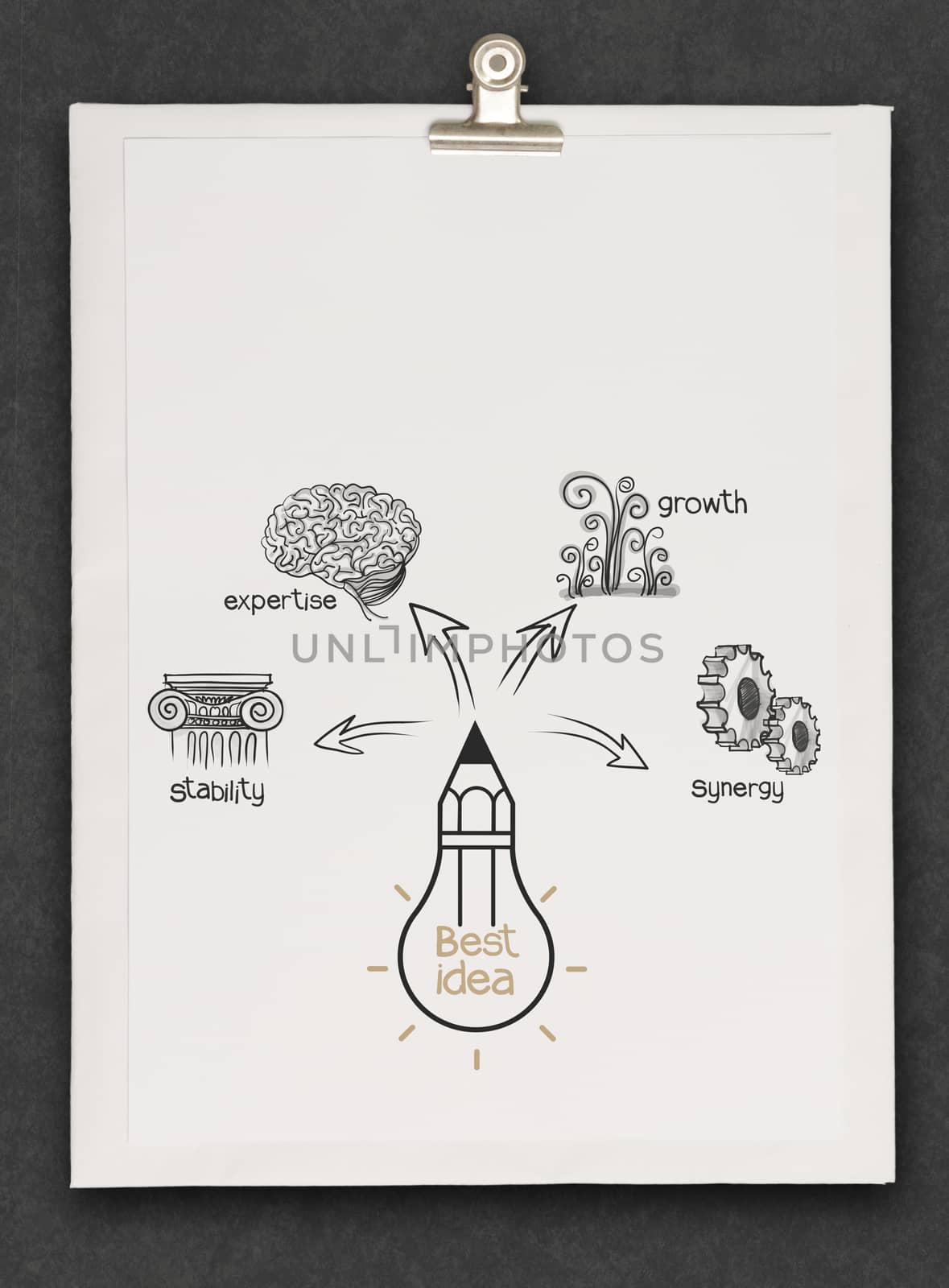 draw of the best idea diagram  by everythingpossible