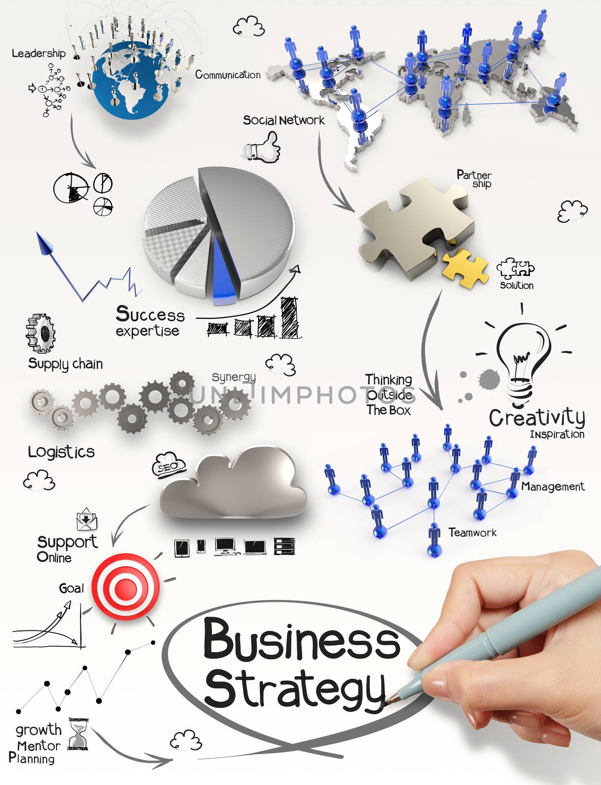 hand drawing creative business strategy as concept
