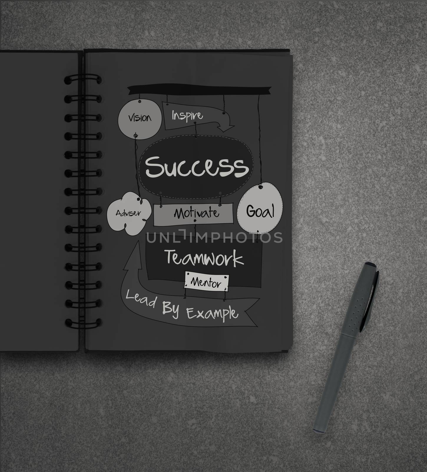 hand drawn SUCCESS business diagram on paper board as concept by everythingpossible