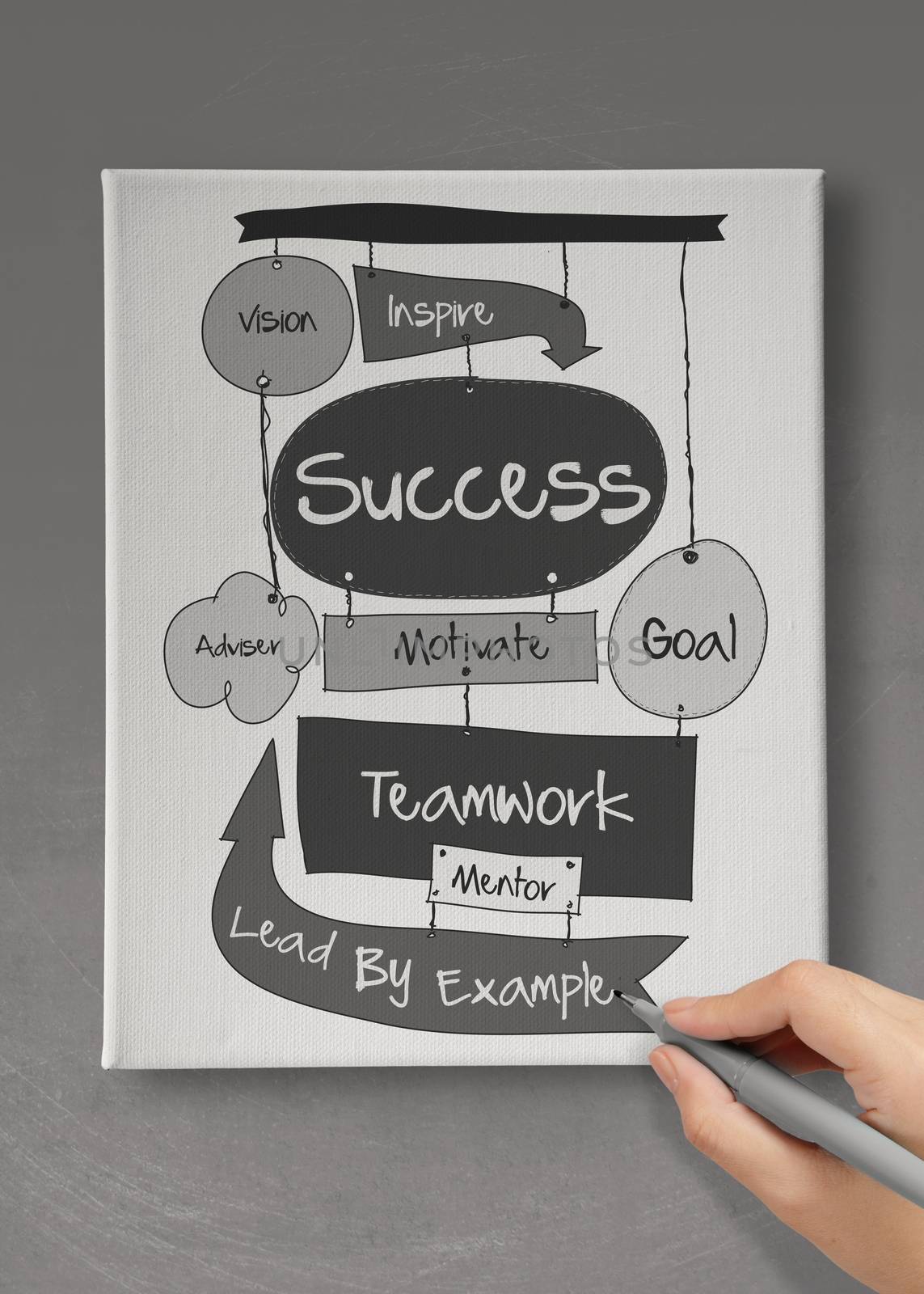 hand drawn SUCCESS business diagram on canvas board as concept