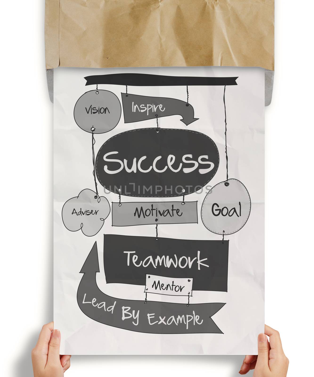 hand drawn SUCCESS business diagram as concept by everythingpossible