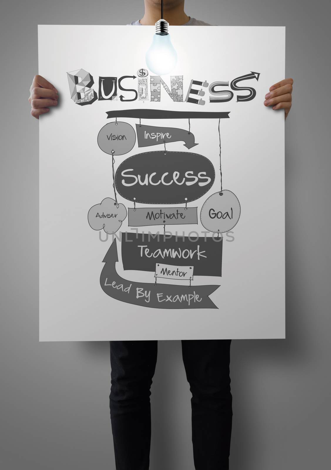 man showing poster of hand drawn SUCCESS business diagram on paper board with growing lightbulb as concept