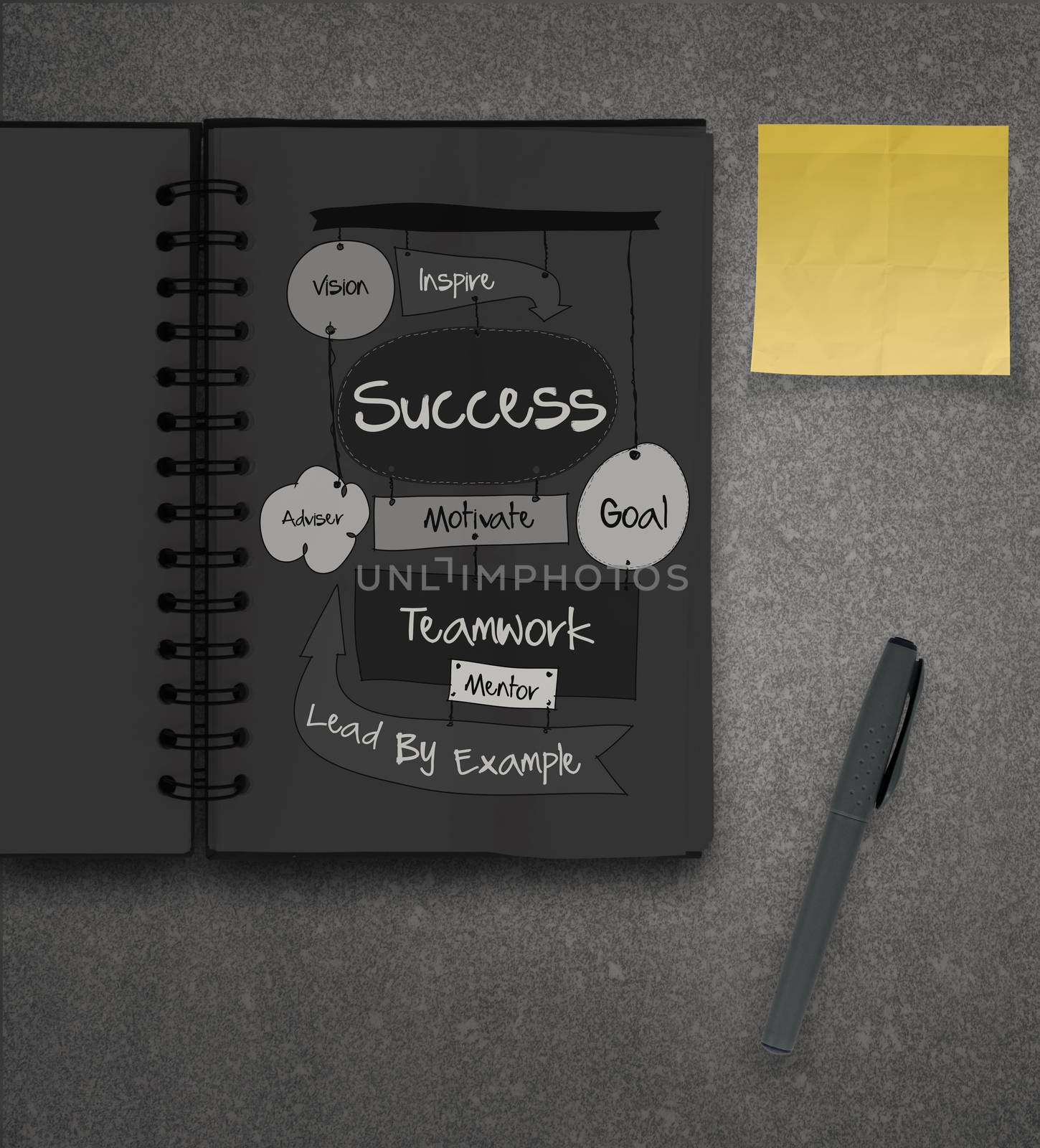 hand drawn SUCCESS business diagram on paper board as concept by everythingpossible