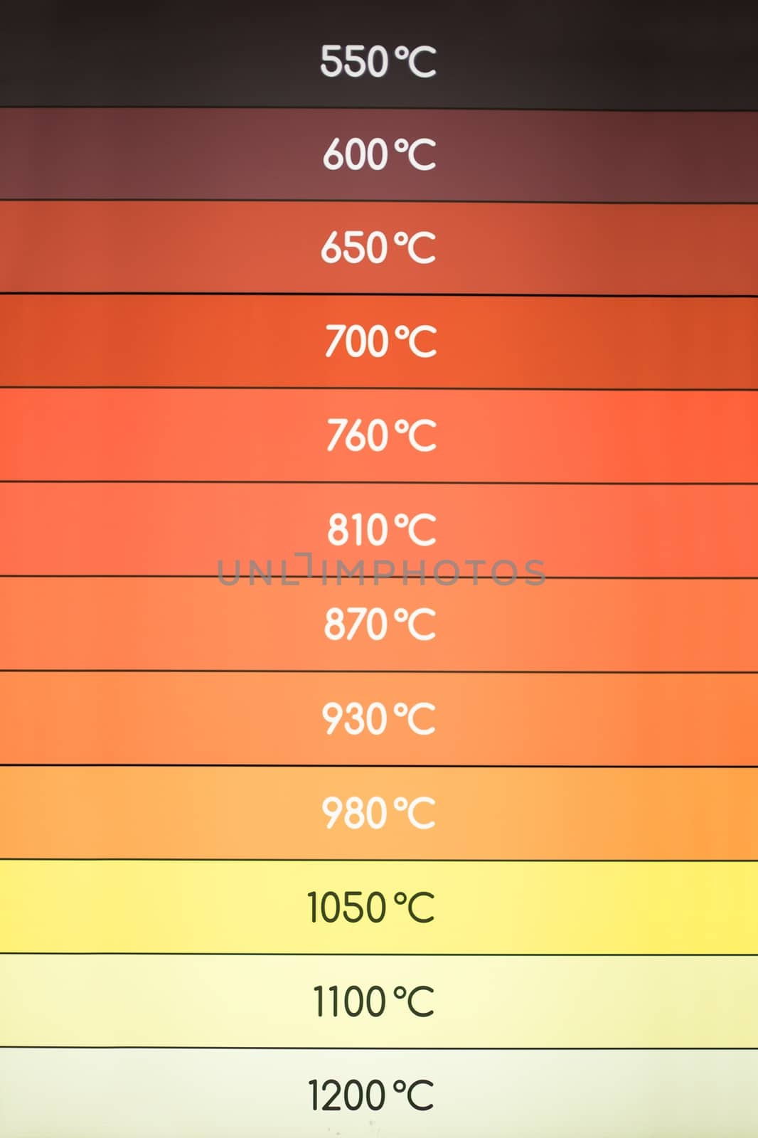 Colorful gradient thermometer with high temperature indications closeup photo