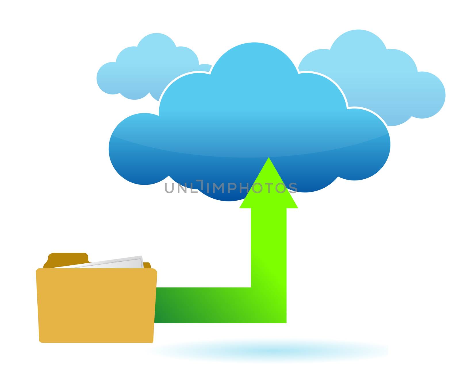 Files being uploaded from a folder to an on-line cloud