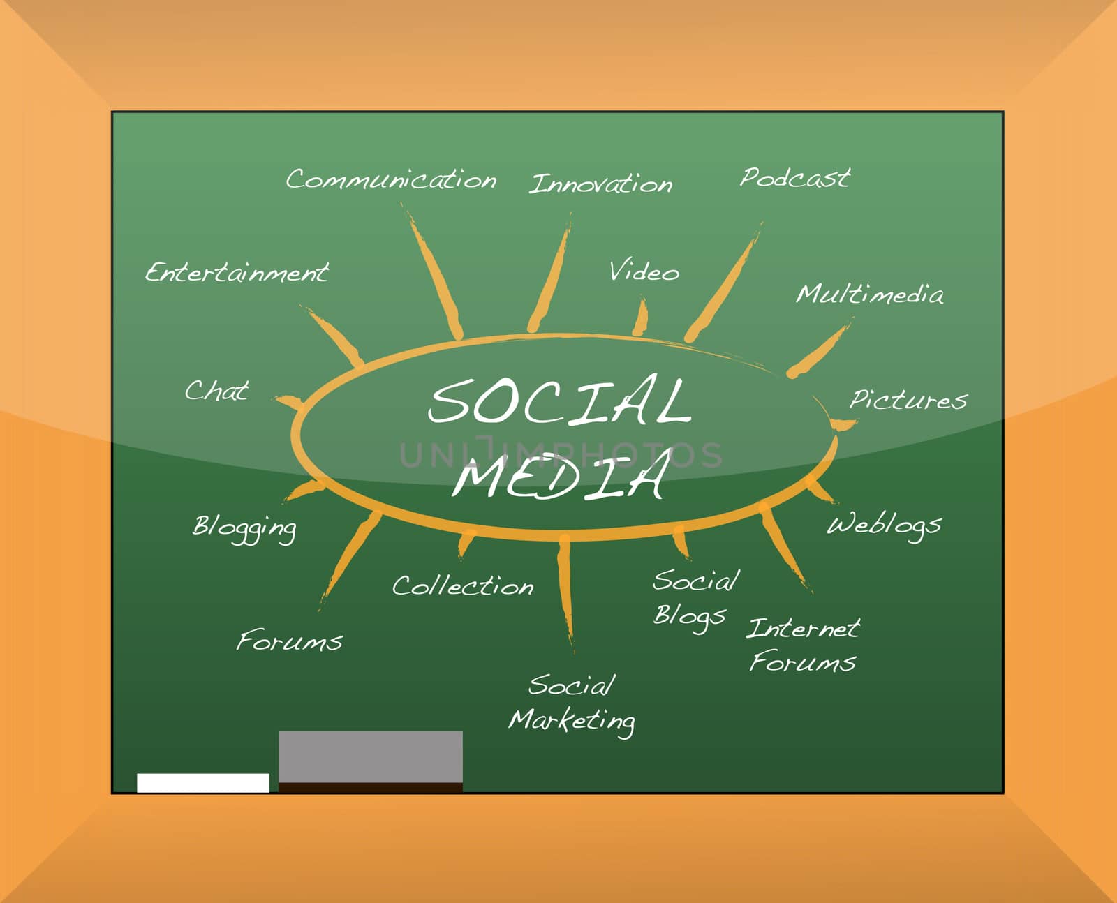 Social media mind map blackboard