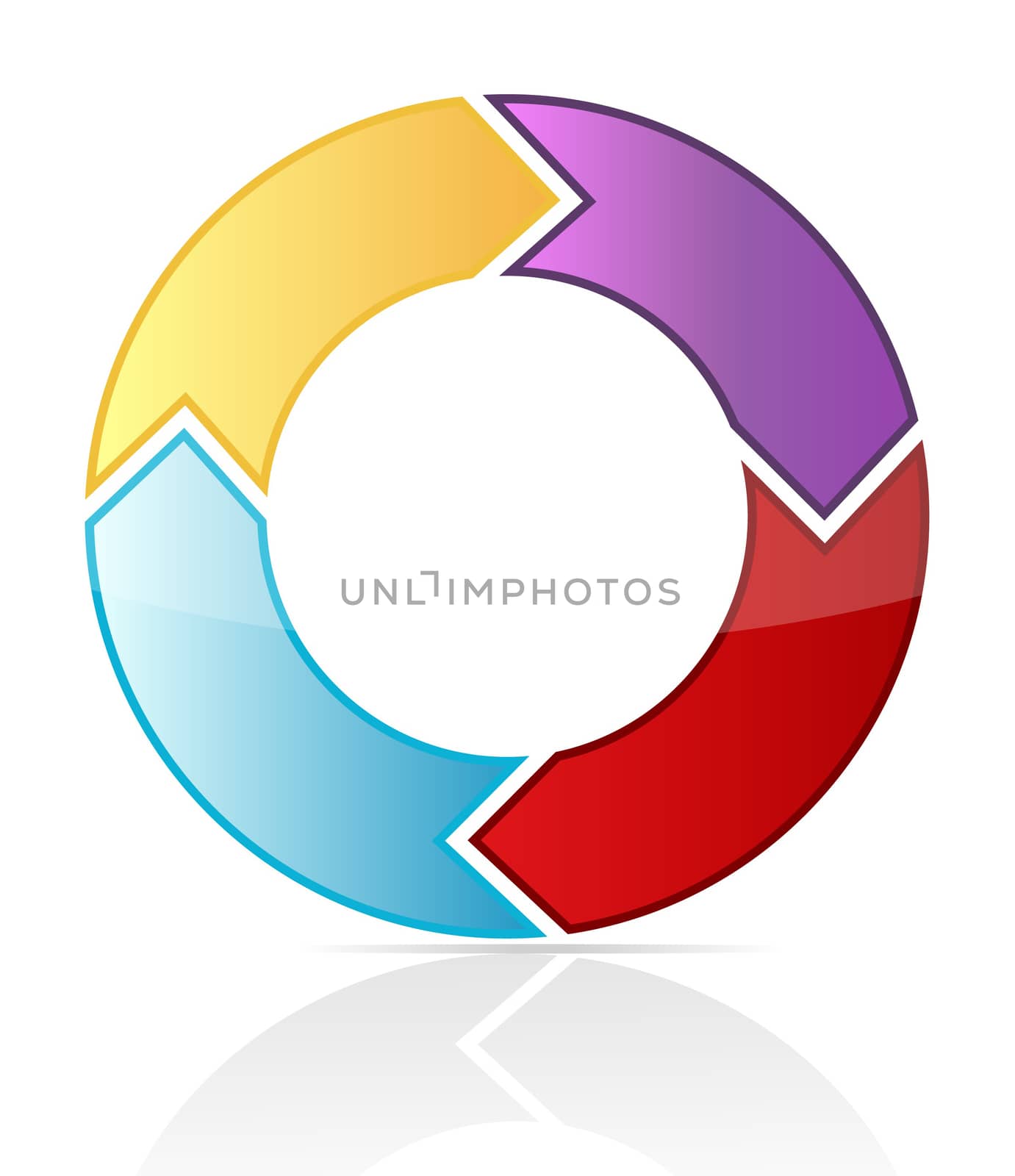 concept of continuous movement