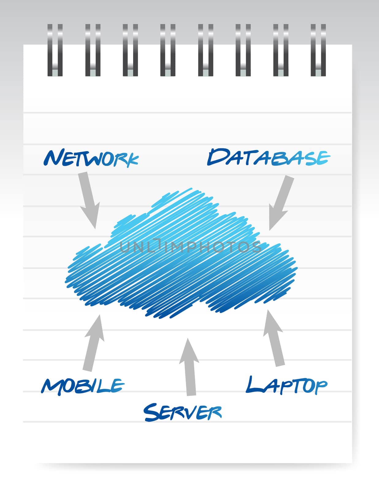 Cloud computing notepad illustration over white design