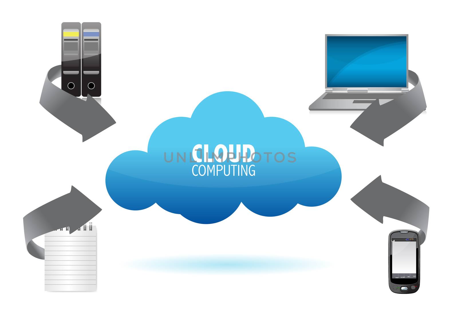 Cloud computing concept