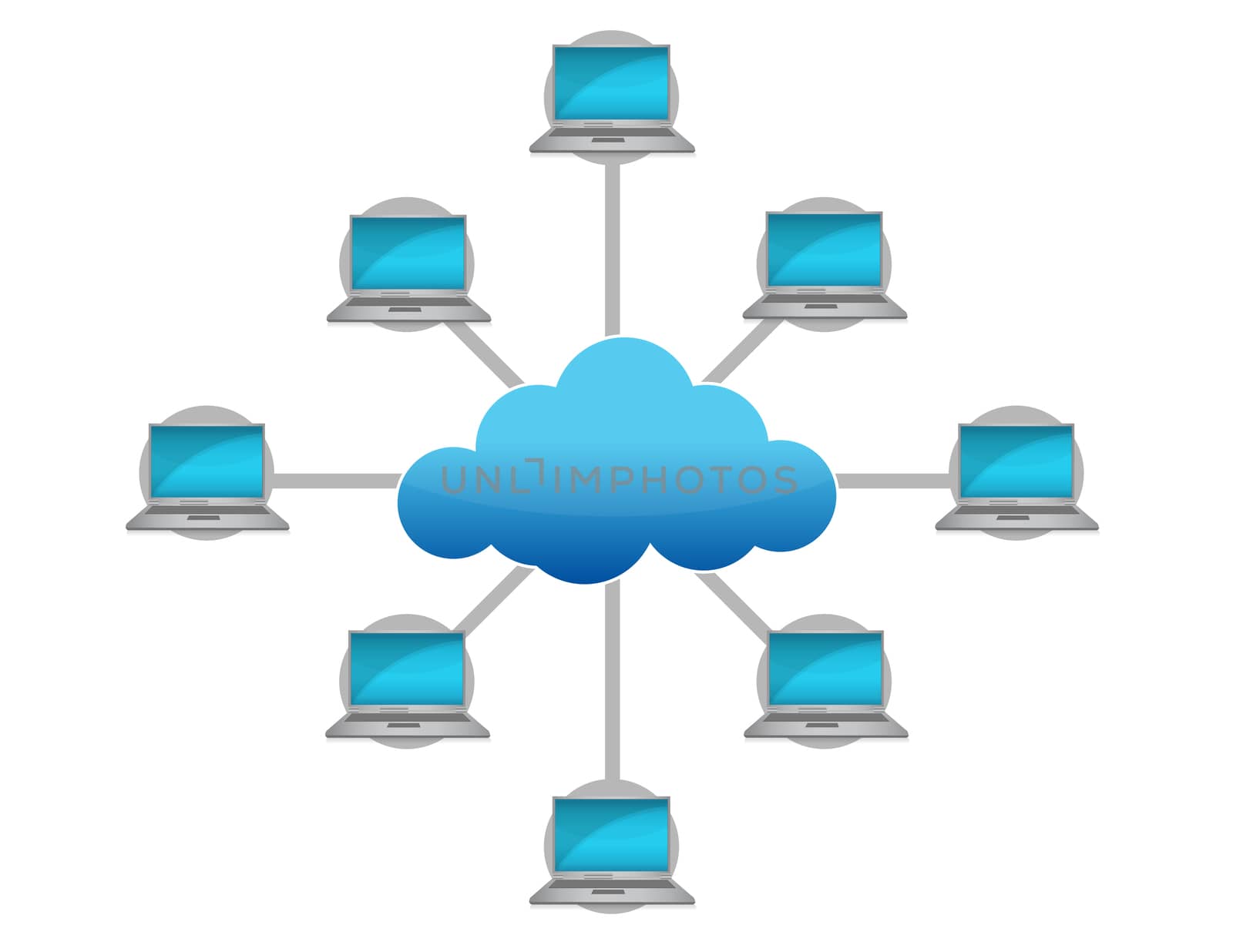 Illustration of the computers and safe connection between them