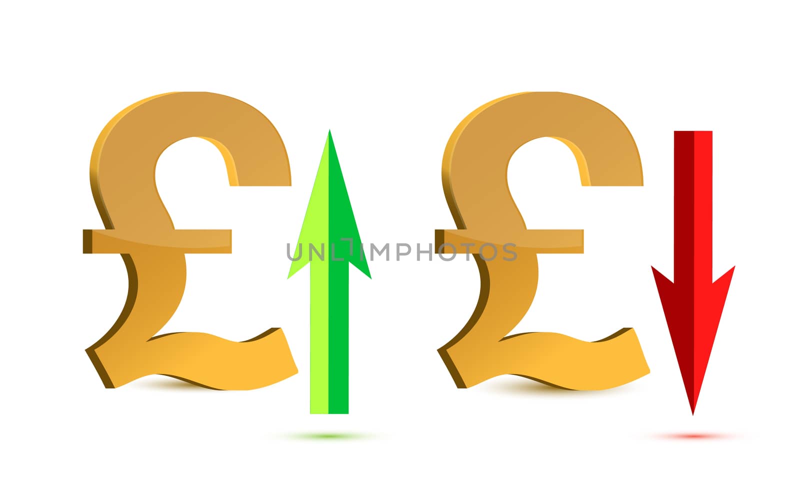 Raising and falling pound sign currency