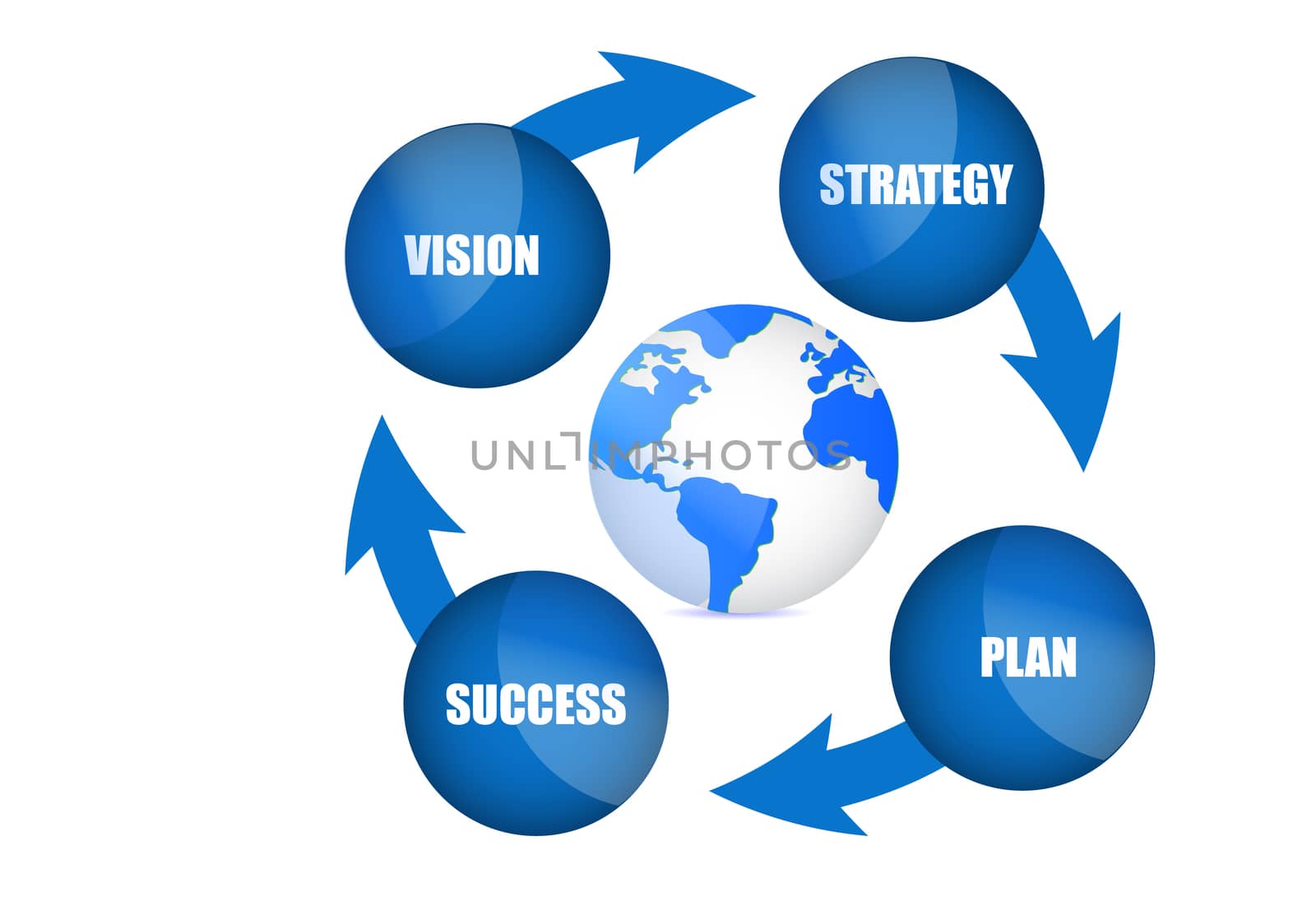 Strategy Plan Vision Success illustration concept by alexmillos