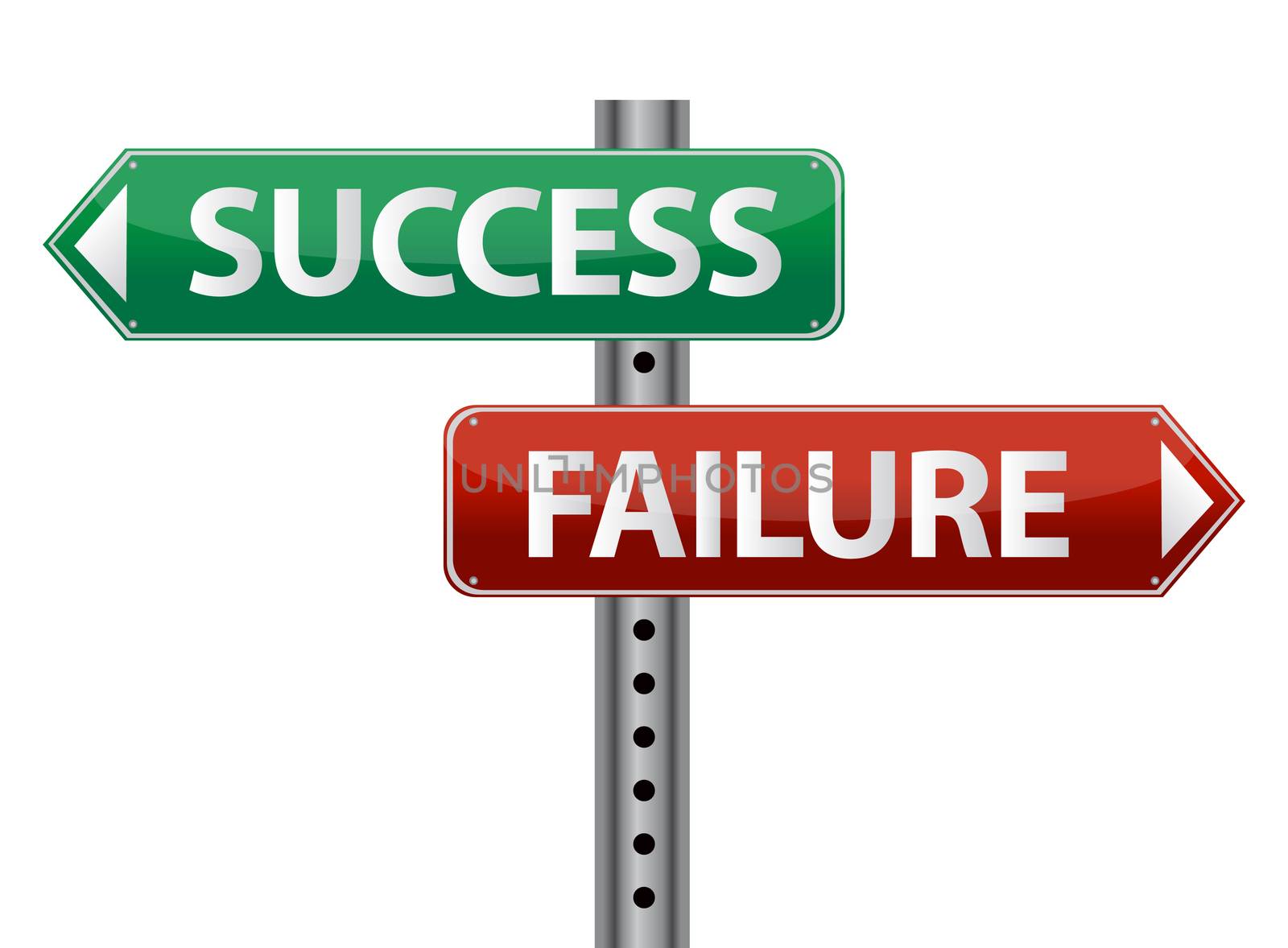 Success and failure signpost on white