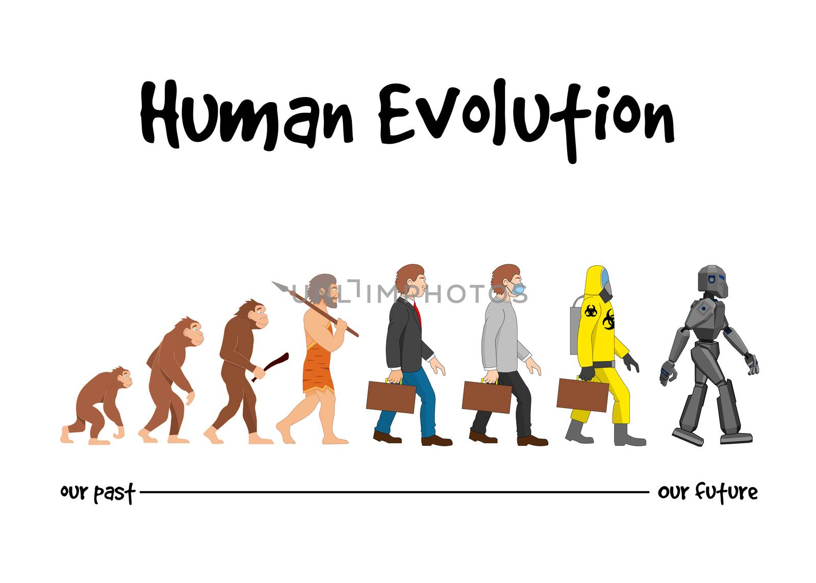 Evolution - our future