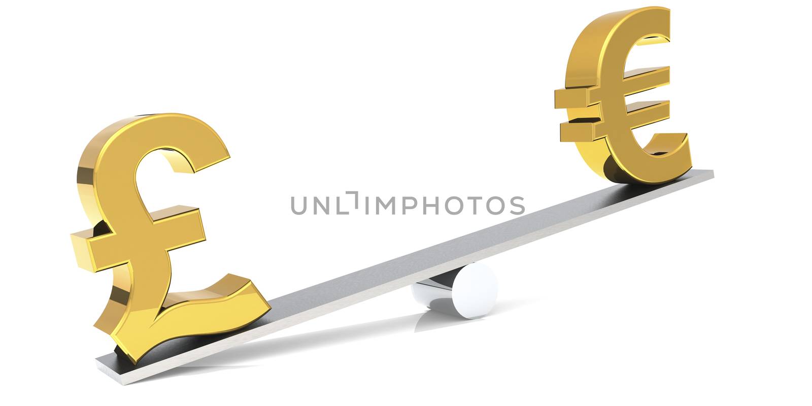 Pound and euro sign on the balance bar, 3D rendering