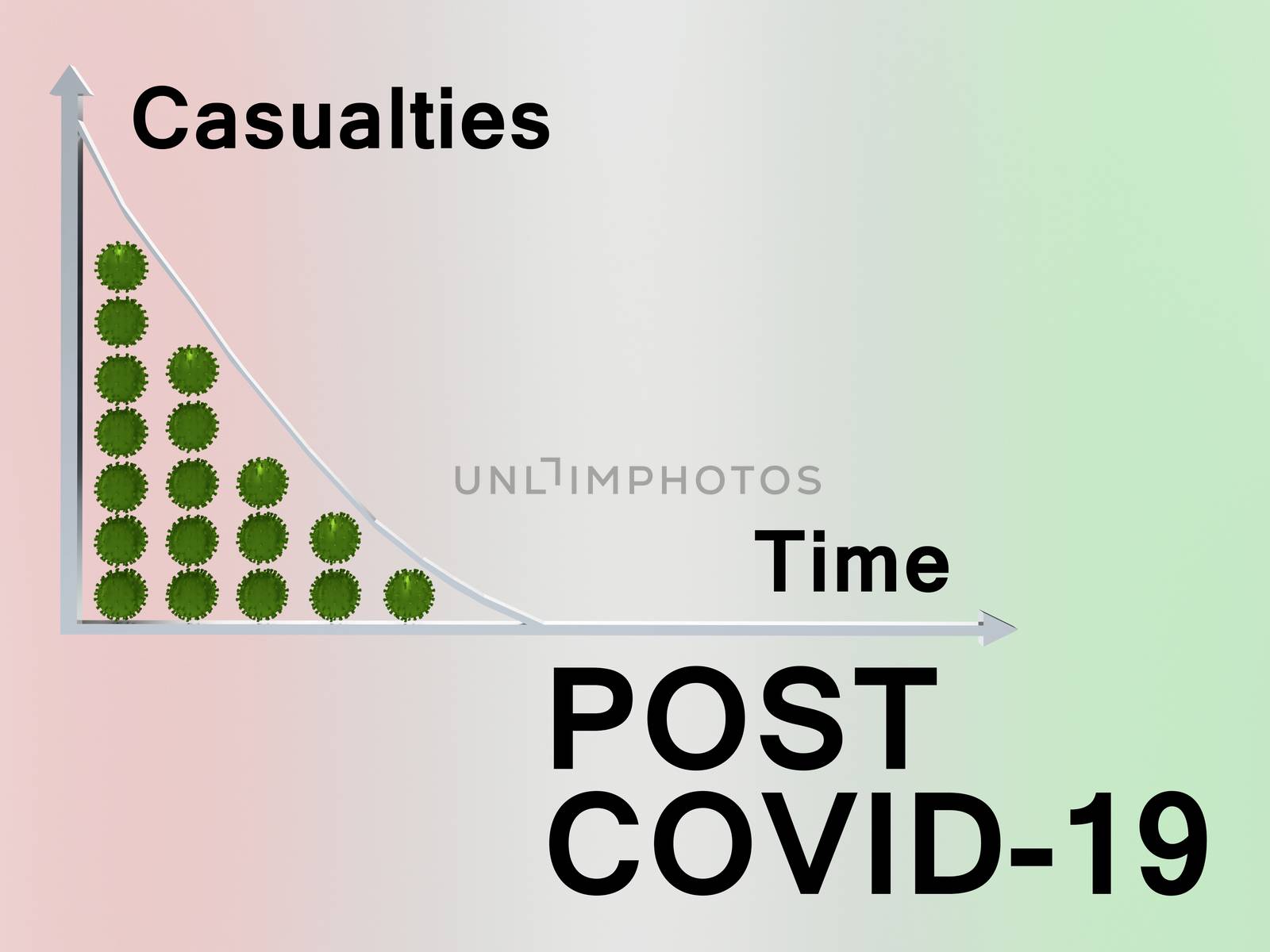 3D illustration of POST COVID-19 script over a graph of casualties reduced to zero, isolated on pale colored backgrond. 