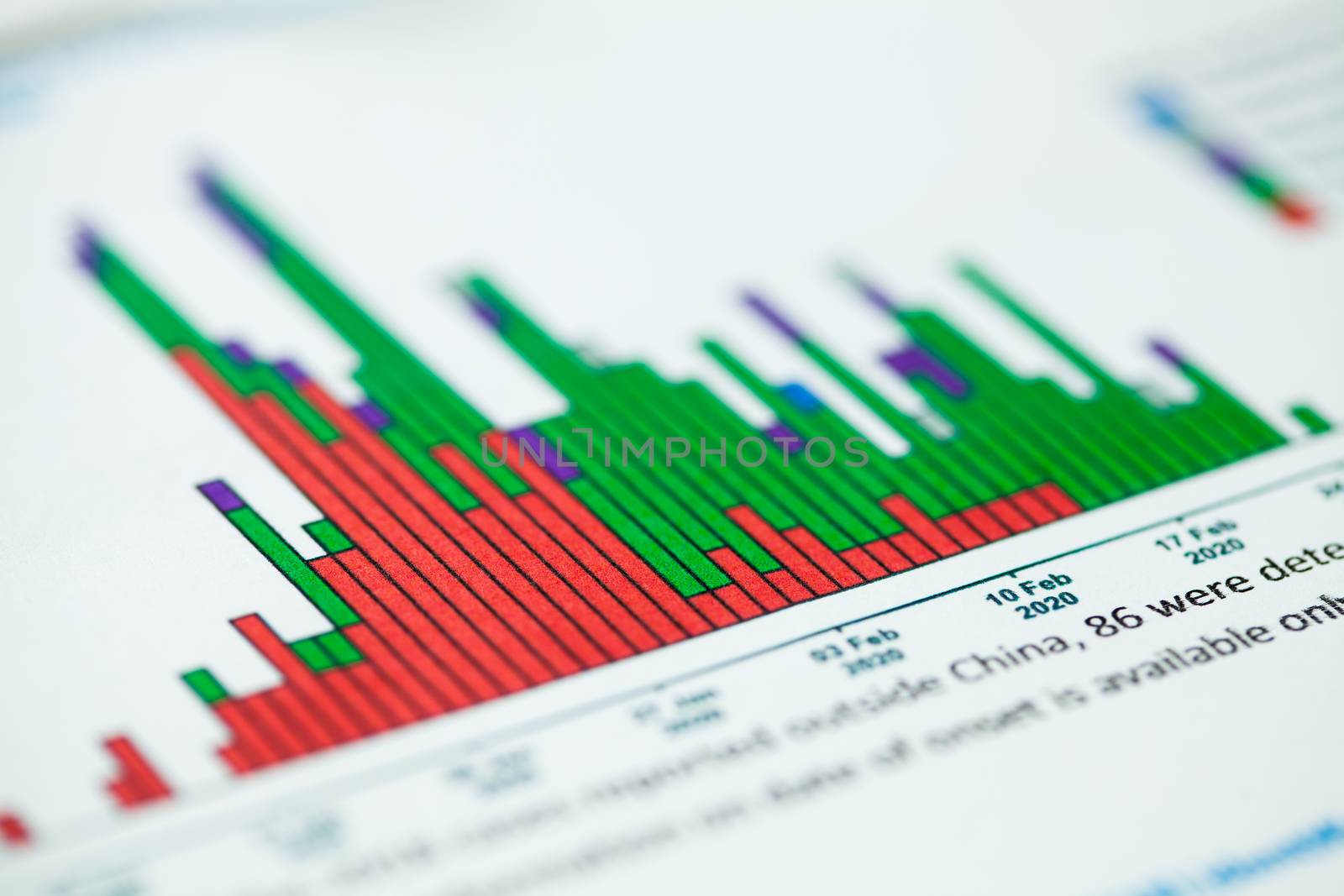 Closeup detail of epidemic curve of COVID-19 cases identified outside of China,by date of report and likely exposure location,Coronavirus global pandemic outbreak crisis,mortality rate and death toll