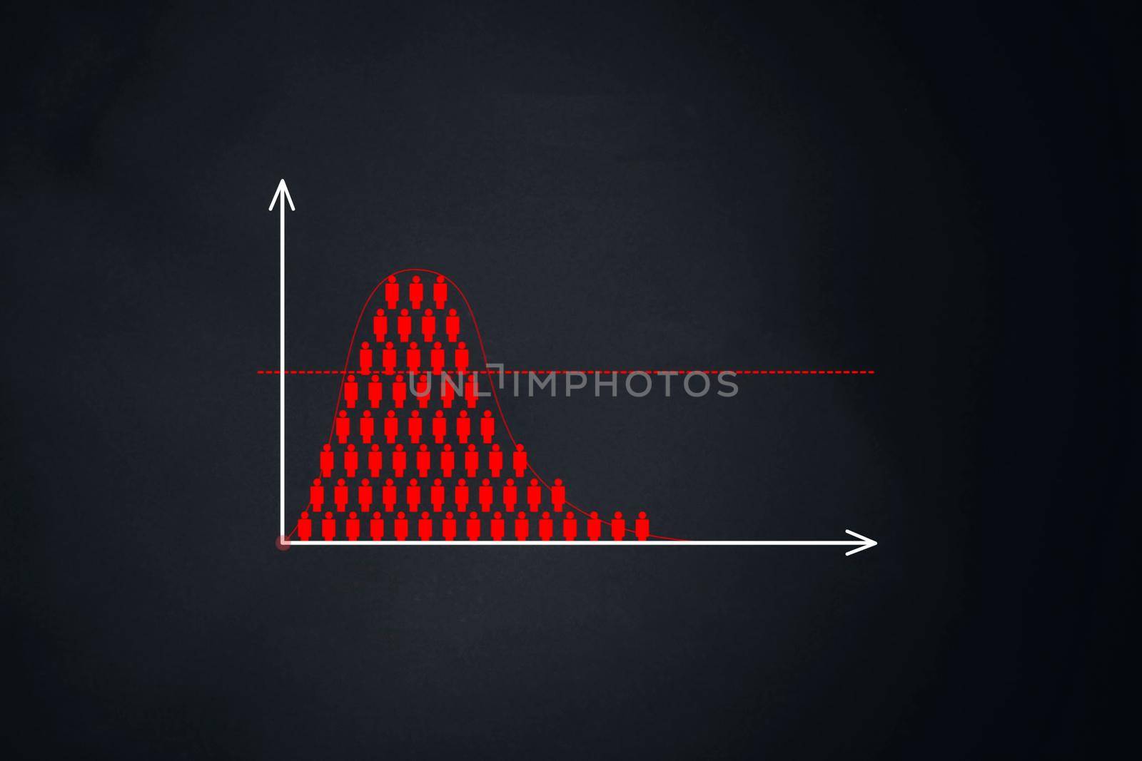 The rate of increase in incidence. A graph of the number of people.