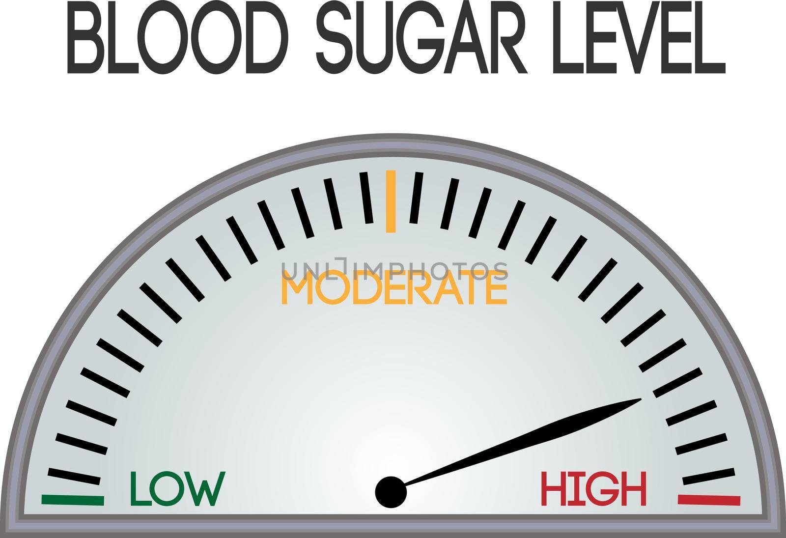 regulations blood sugar level control device vector illustration on a white background isolated