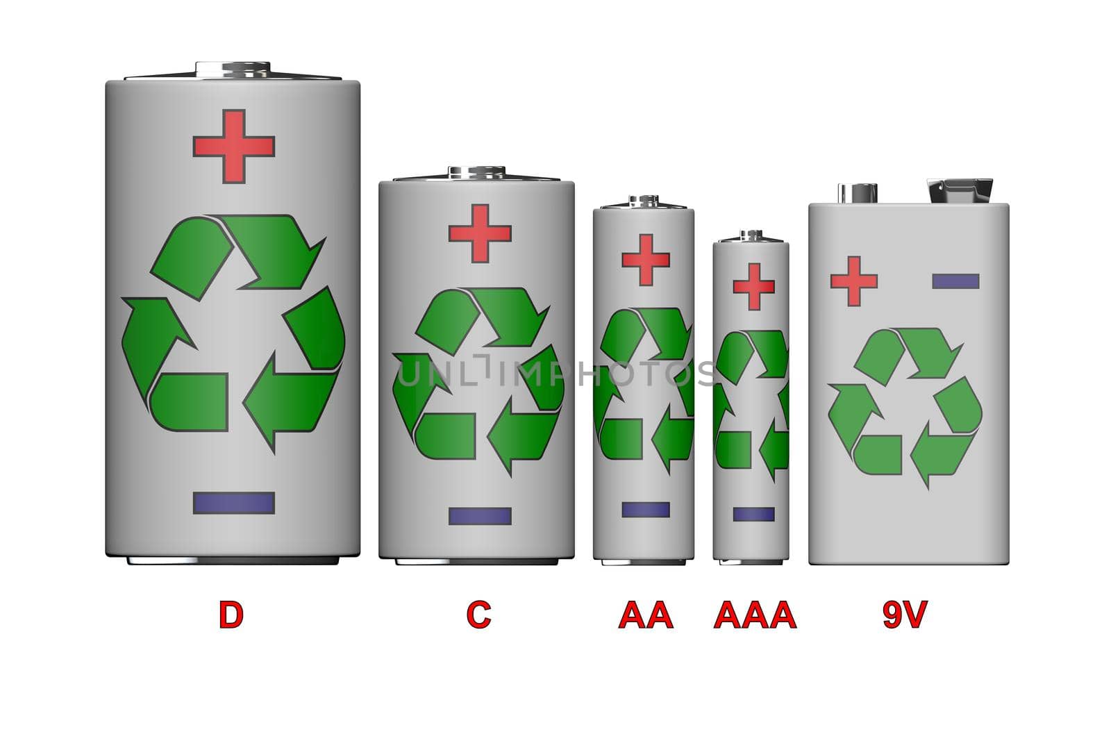 different types of batteries with the image of sign Recycling